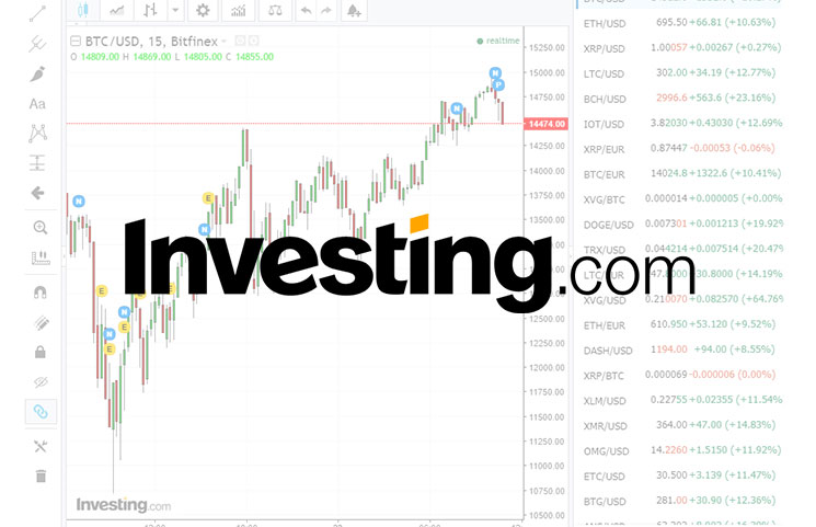 investing com cryptocurrency