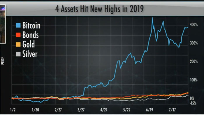 how to trade crypto in central point or