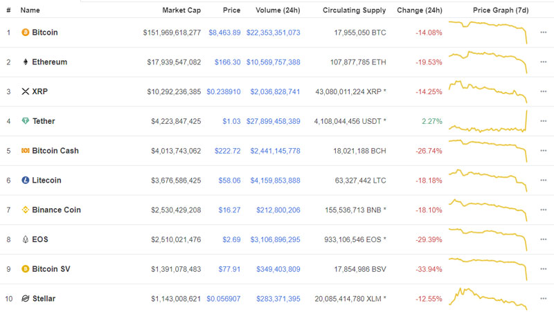 bitcoin-price-btc-usd-drop-crypto-market-sept-24