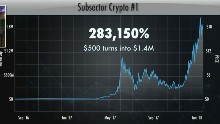 how to trade crypto in channahon il